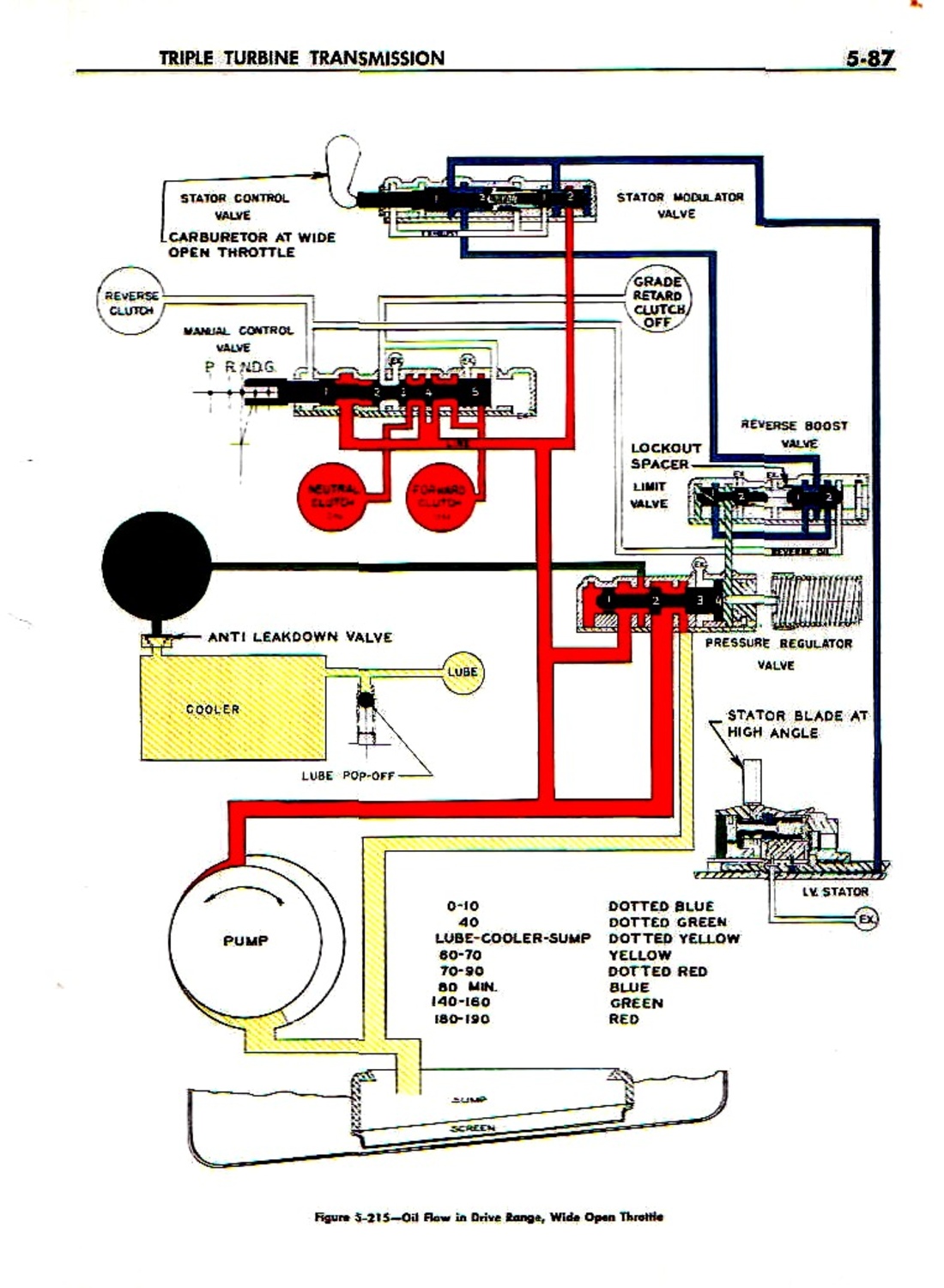 1959 Buick Chassis Service Manual - Automatic Transmission Page 87 of 229